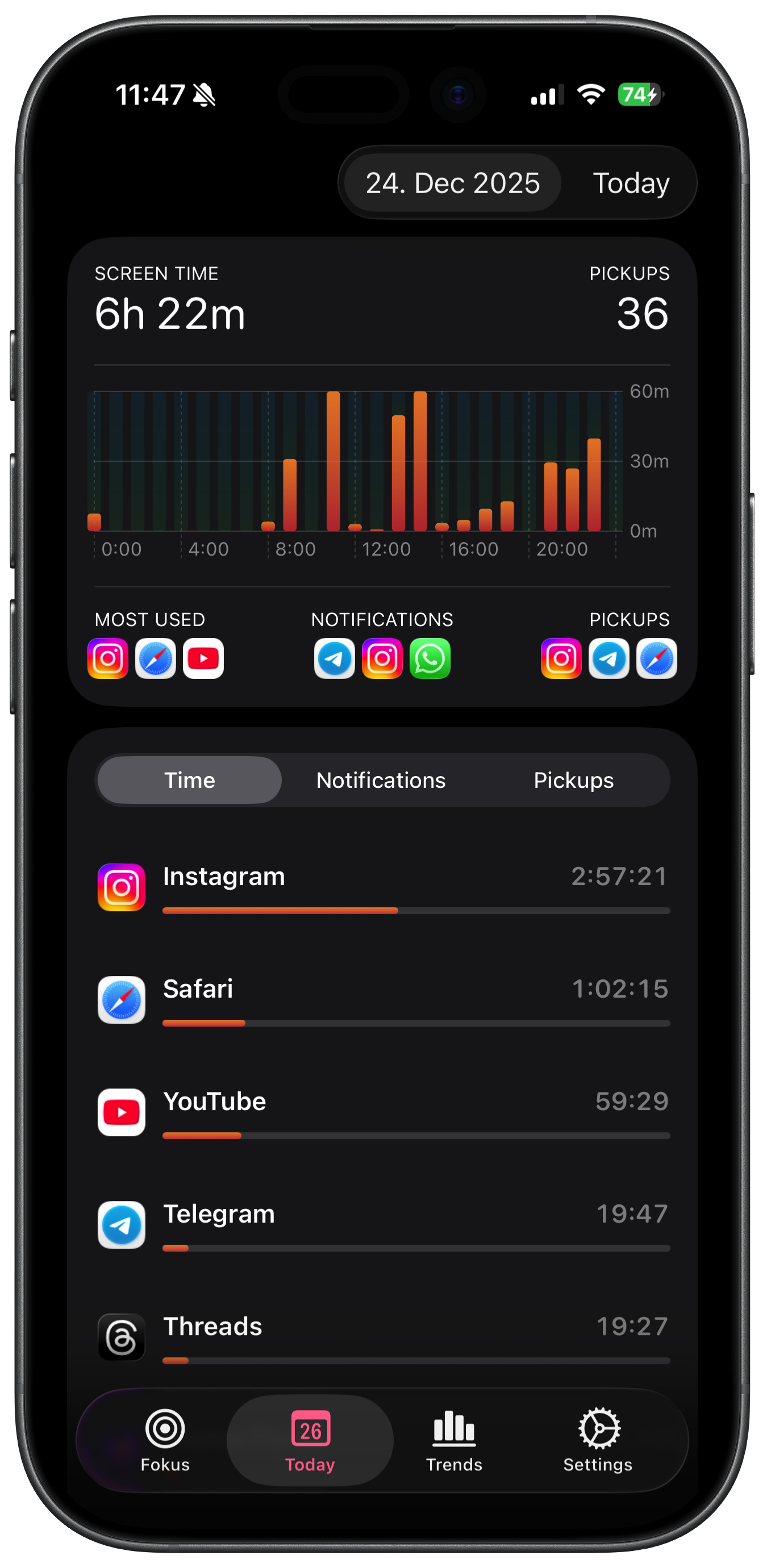 Today's screen time overview